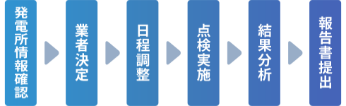 図:定期点検の流れ