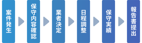 図:機器保守の流れ