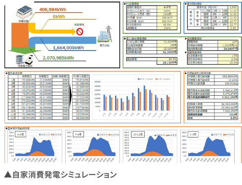 図:自家消費発電シミュレーション
