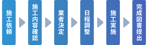 図:施工支援の流れ